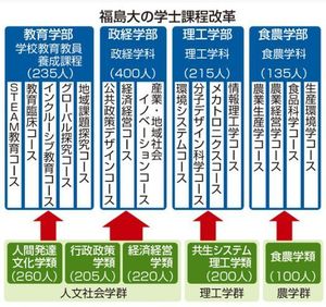福島大学の学士課程改革_small.jpg